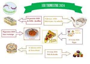 Read more about the article Cuisin’nez Partage – Programme du premier trimestre 2024