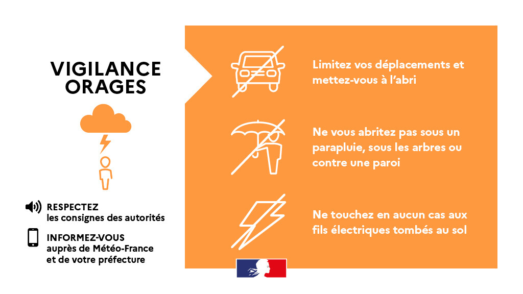 You are currently viewing Préfet de l’Orne – Vigilance Orange